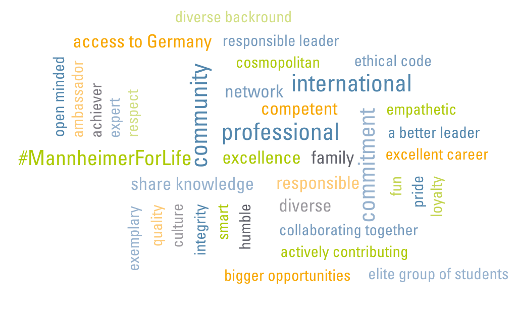 Word cloud: what it means to be a Mannheimer