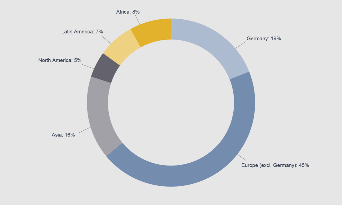 Essec Mannheim Executive Mba Program Mannheim Business School