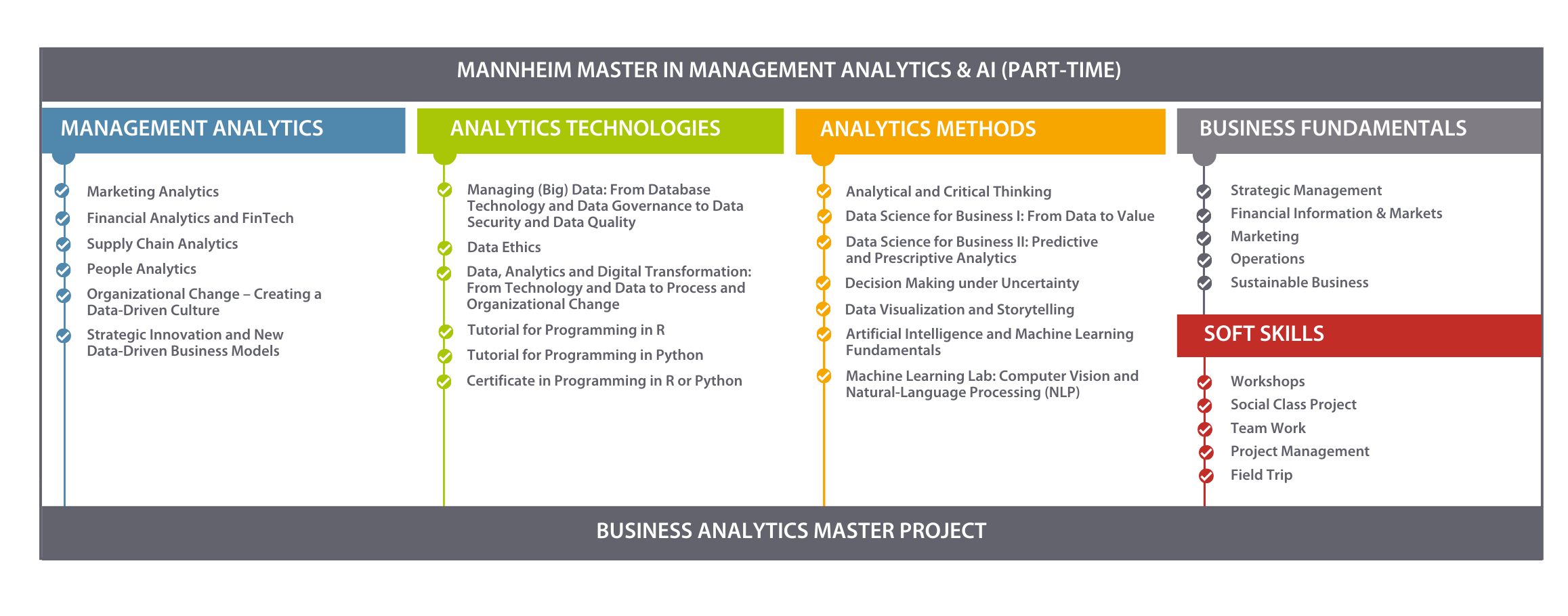 Program Structure and Curriculum Mannheim Master in Management Analytics and AI > Mannheim