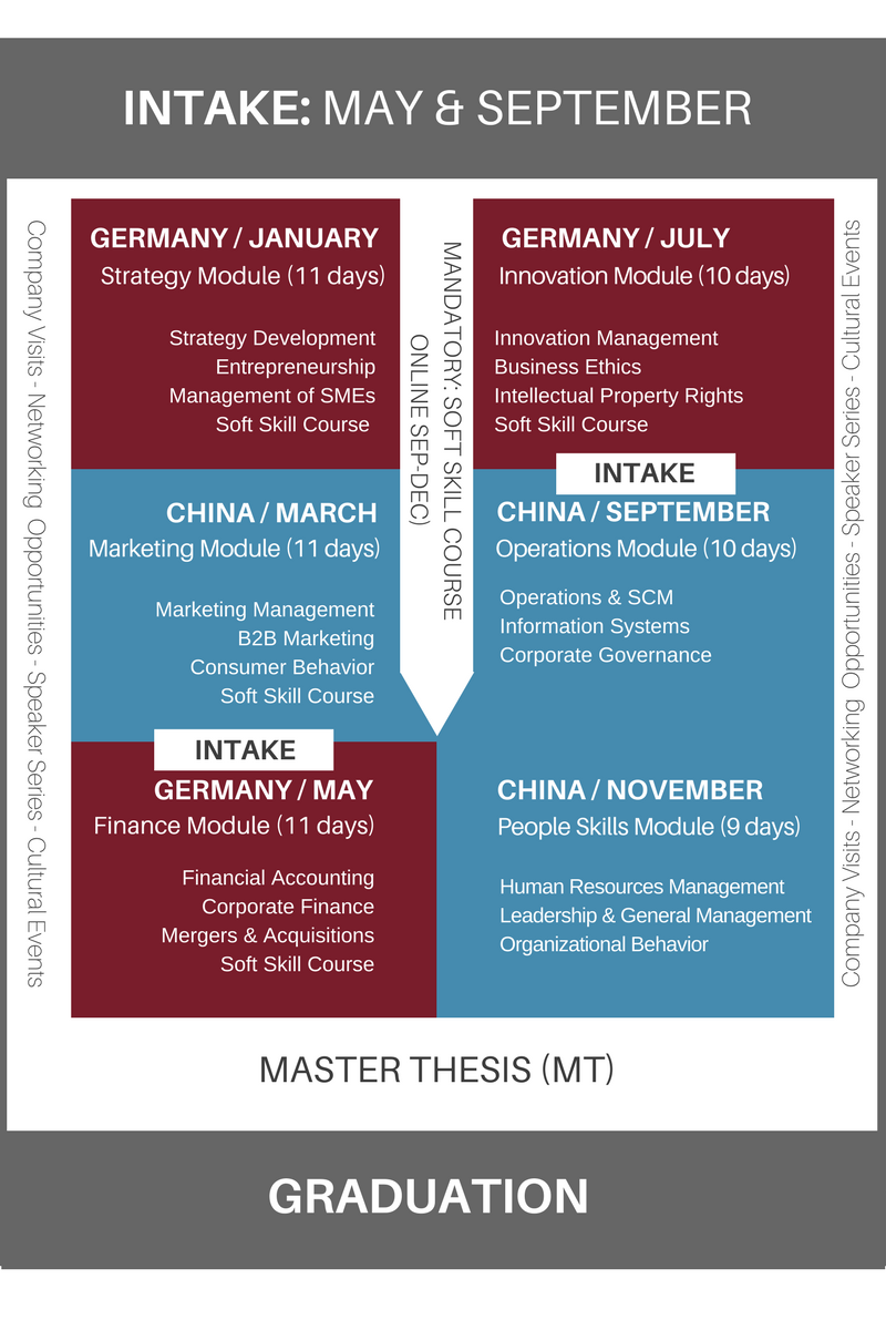 Mannheim business school semester dates
