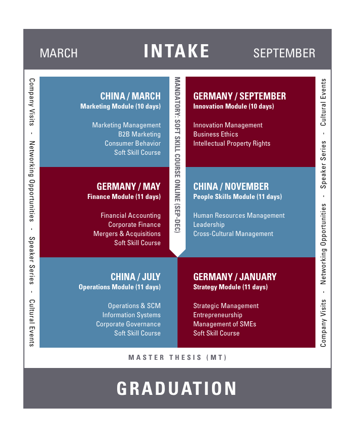 Mannheim business school semester dates Antenne Düsseldorf - RadioPlayer