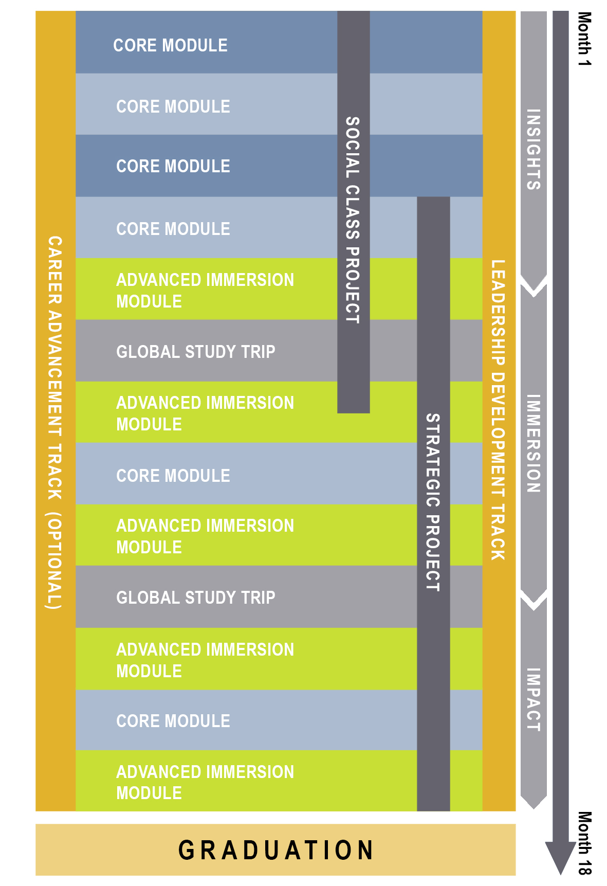 Mannheim business school semester dates