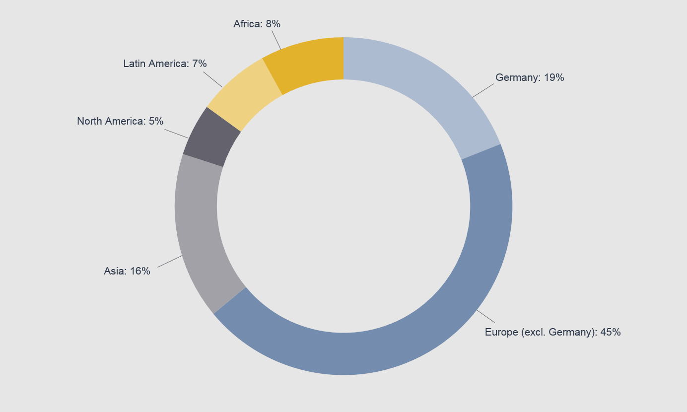Mannheim business school semester dates